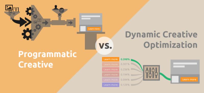 Programmatic Creative vs. Dynamic Creative Optimization (DCO)