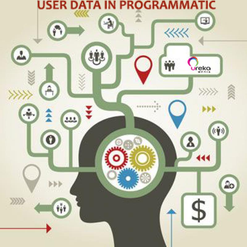 ALL ABOUT PROGRAMMATIC – PART 2: USER DATA - CORE OF EVERYTHING